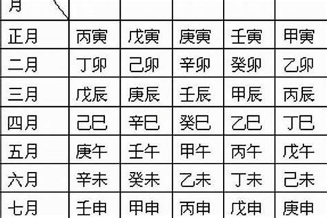 日柱 孤辰|八字日柱孤辰是什么意思 日柱孤辰是什么意思 详解孤辰